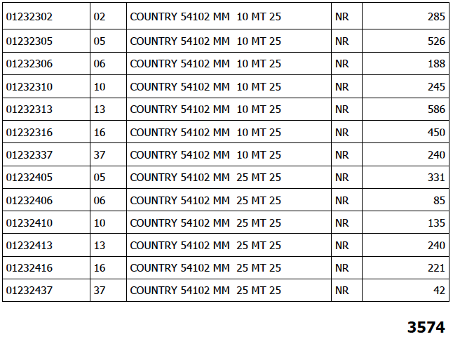 54102 Country